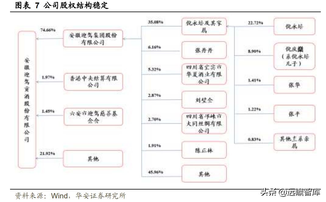 迎驾贡酒：生态酿造领军酒企，传承悠久，洞藏系列未来可期