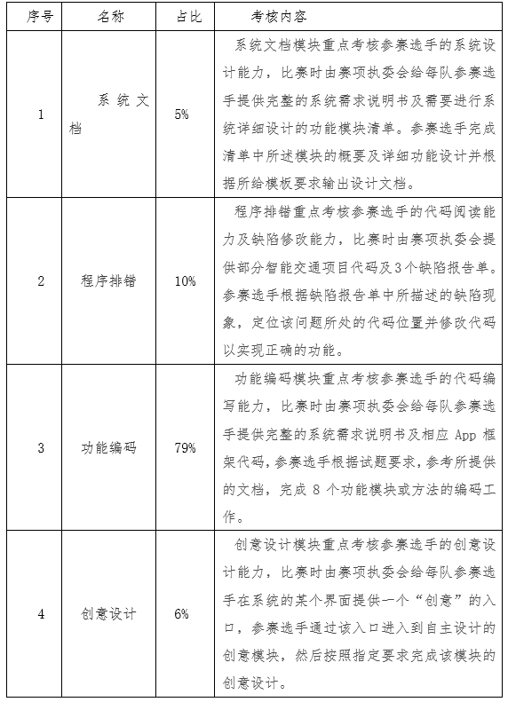 唯众本科物联网工程技术专业解决方案