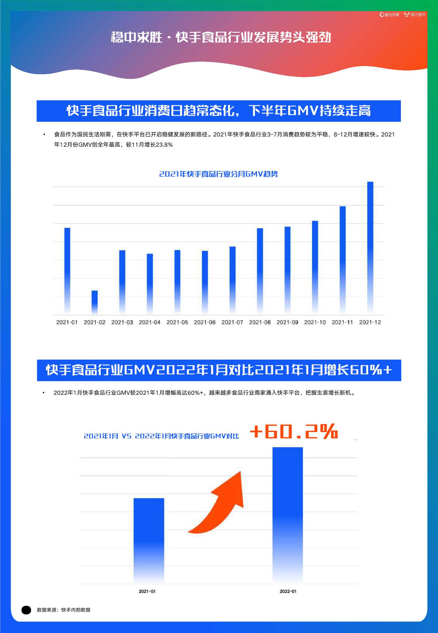 2022快手磁力金牛食品行业营销洞察报告