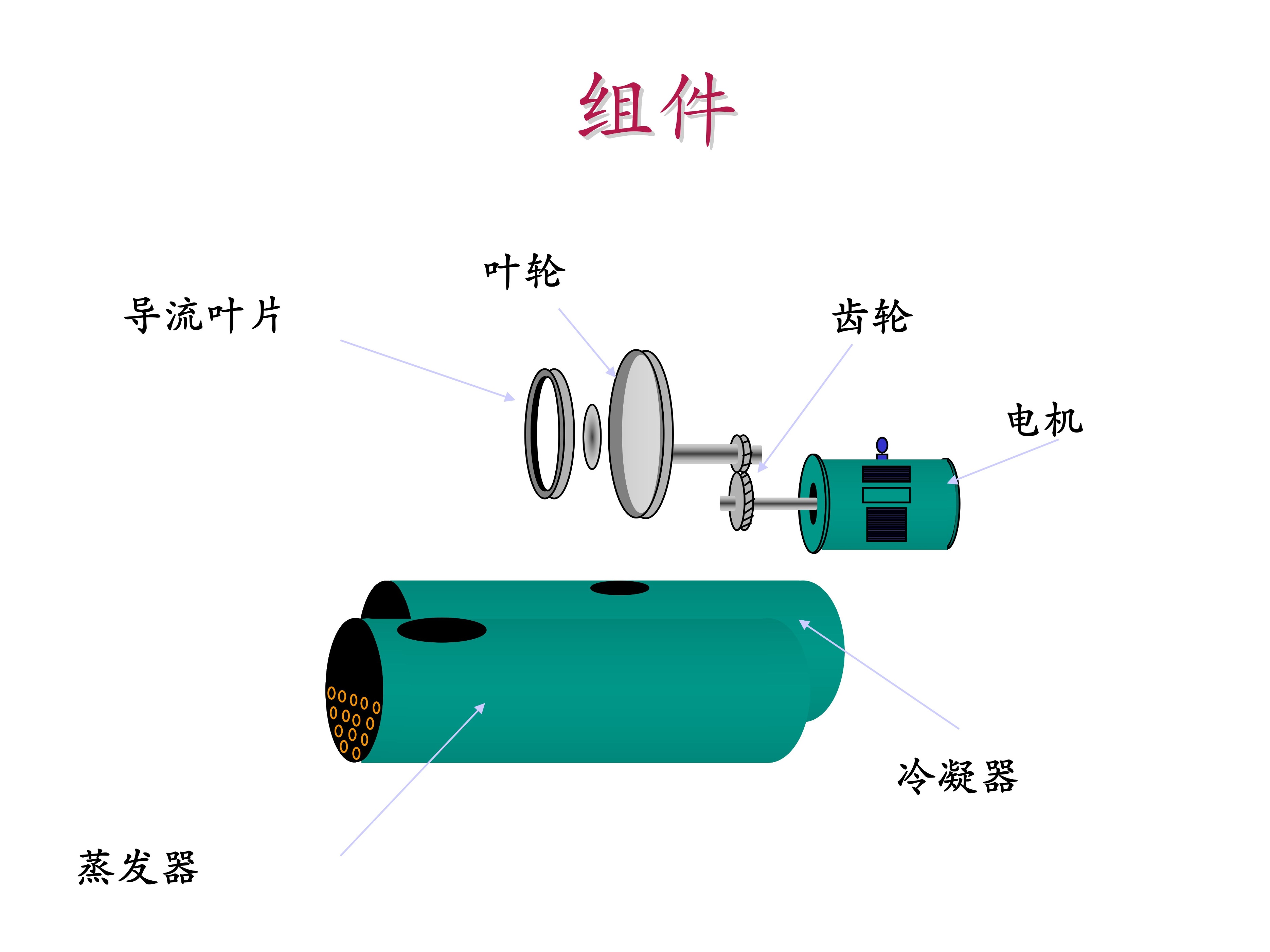 约克中央空调操作手册