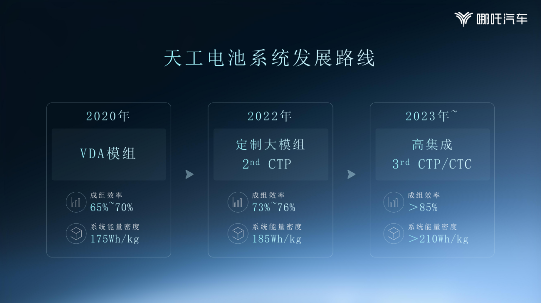 催动哪吒 S 风火轮的，是这块「开天」电池