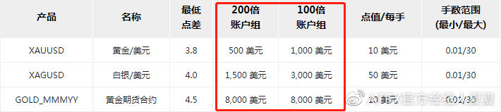 ATFX:外汇交易中杠杆越大越好吗?