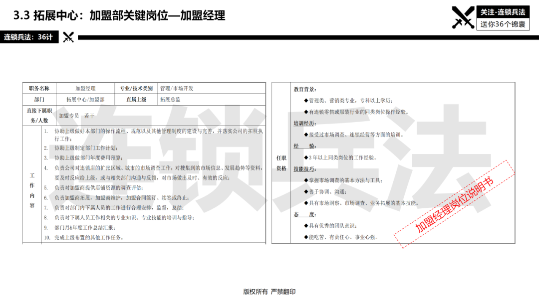 连锁总部如何建设？92页《连锁总部组织规划》PPT告诉你