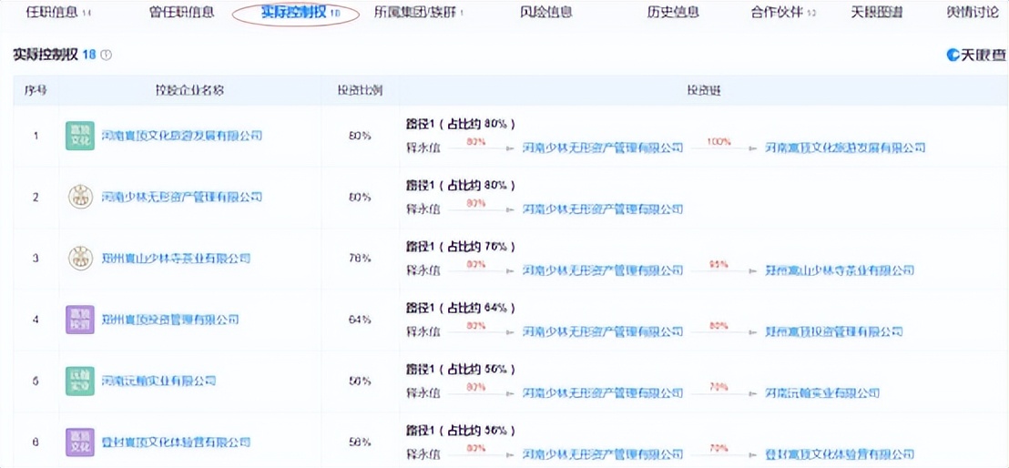 豪掷数亿、拿地近4万平米！中国最牛方丈，再次抄底出击