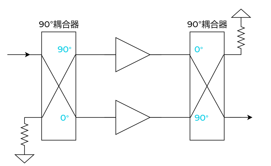 5G射频PA架构