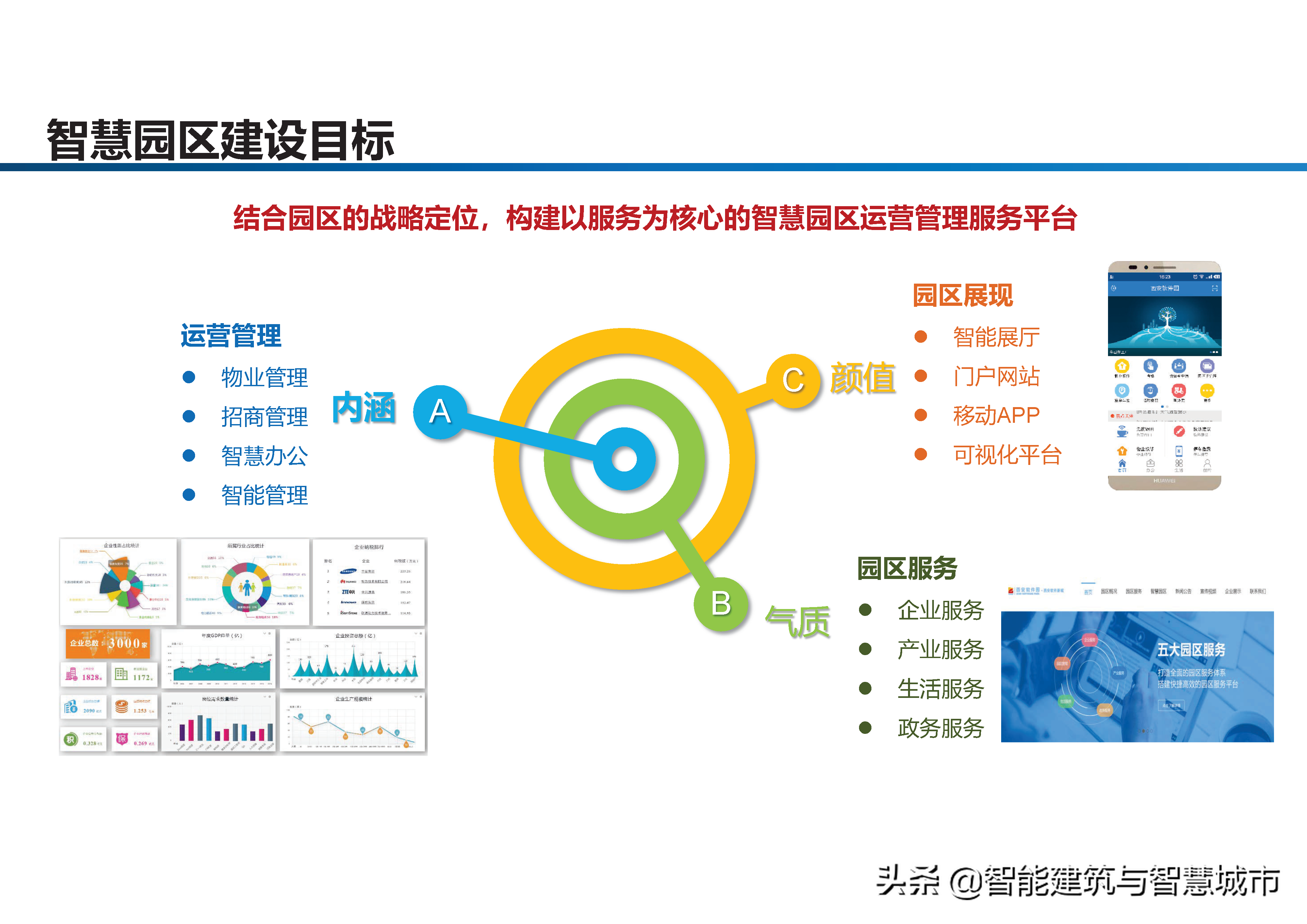 智慧工业园区建设方案-统一管理、统一运营、统一计费、统一数据