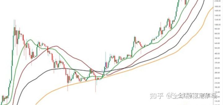 BTC再次冲高回落 后市如何运行？