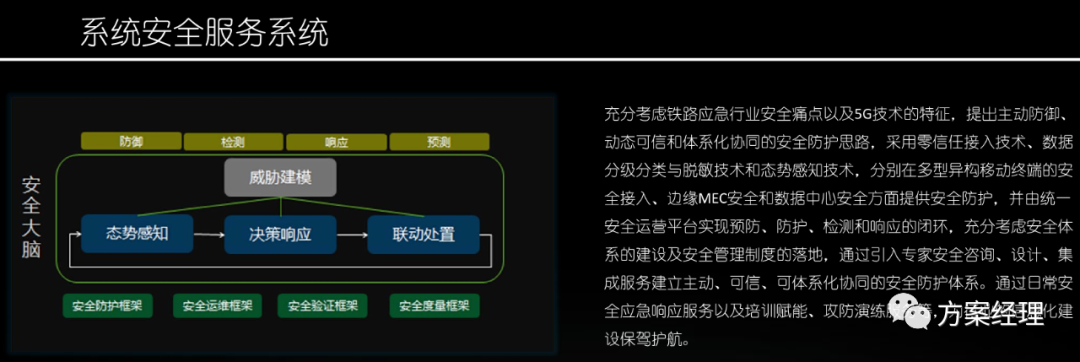 分享 | 应急指挥平台总体设计方案(ppt)
