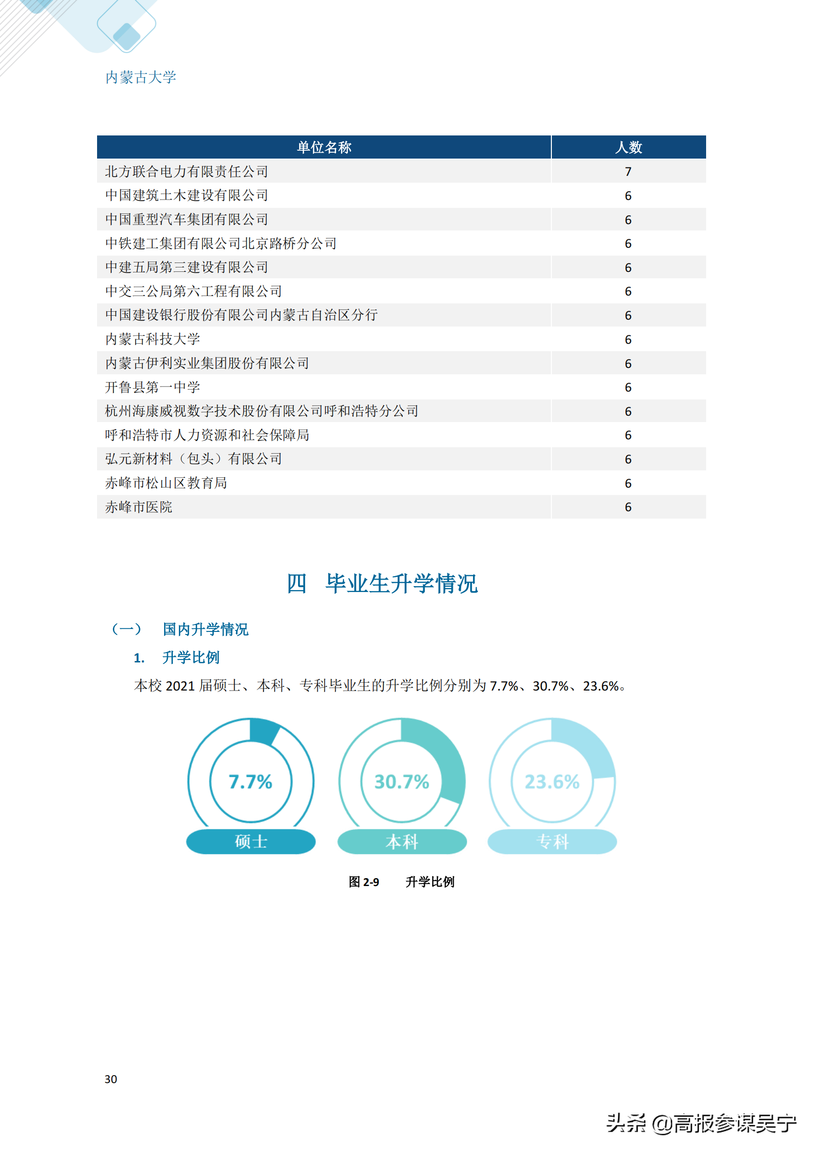 内蒙古大学就业信息网