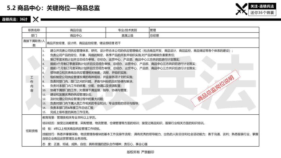 连锁总部如何建设？92页《连锁总部组织规划》PPT告诉你