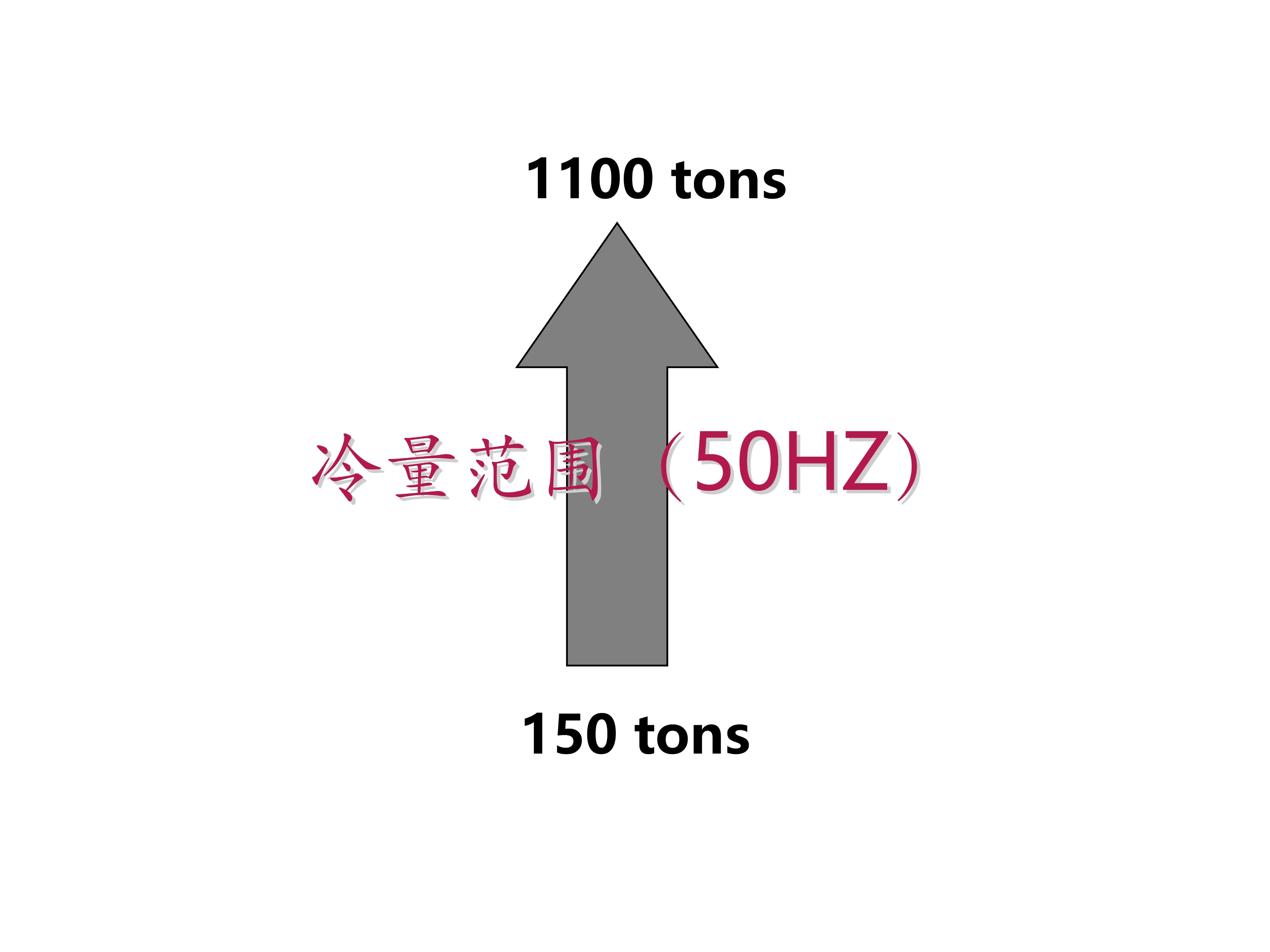 约克中央空调操作手册