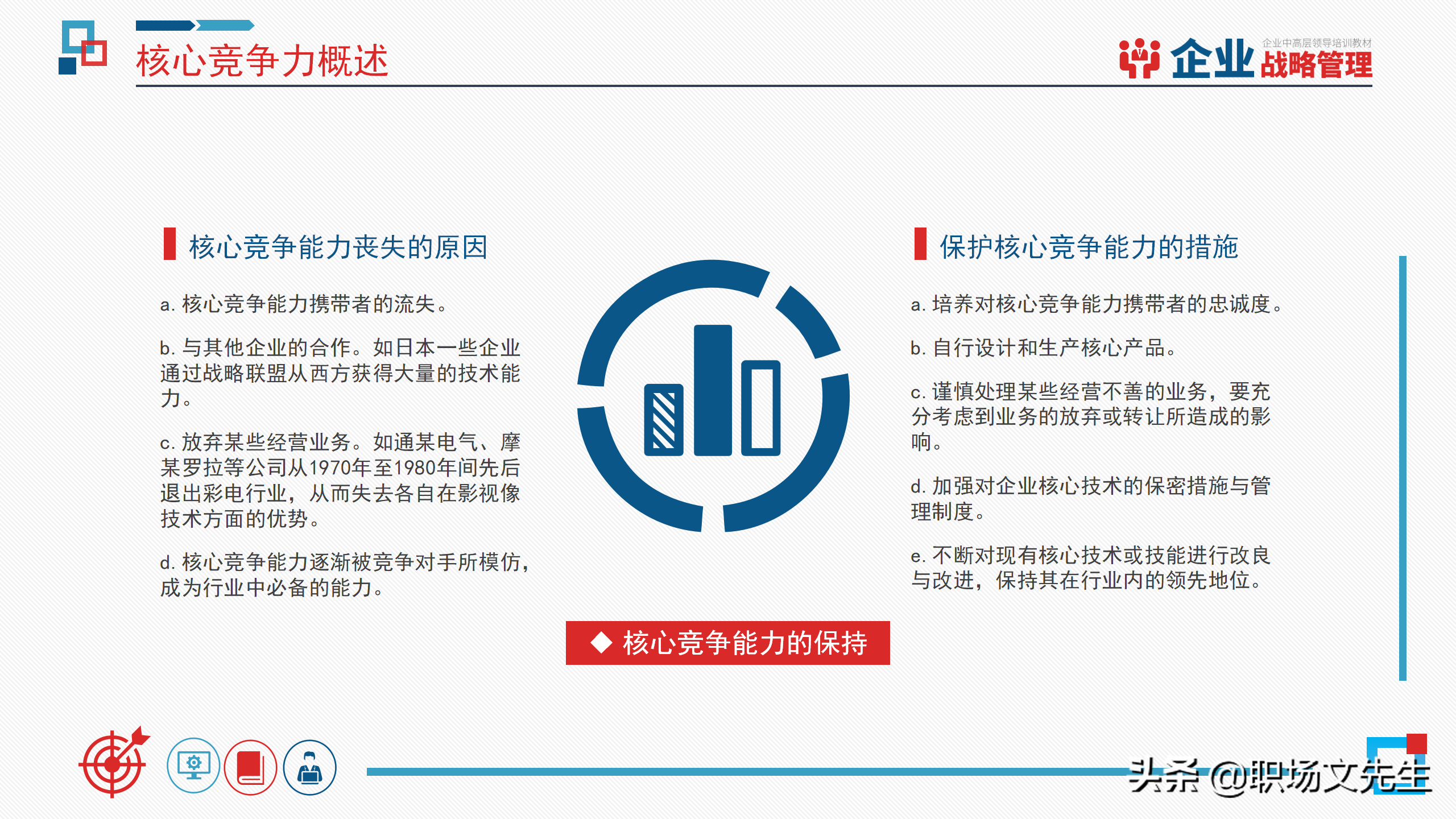 企业中高层领导培训教材，40页企业战略管理培训，战略管理过程