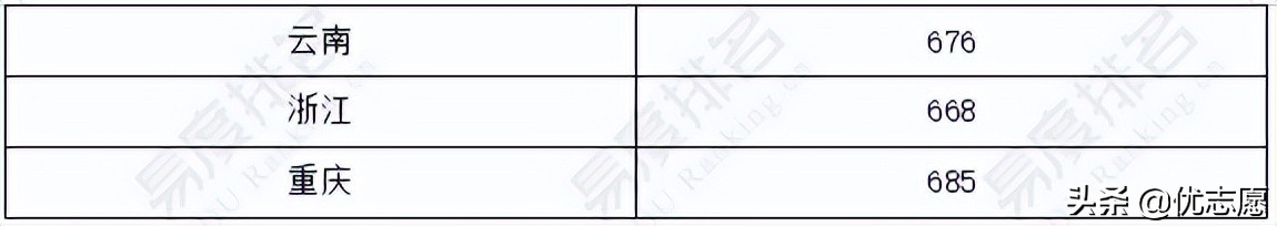 中国科学技术大学强基计划招生分析：仅限理科生报考