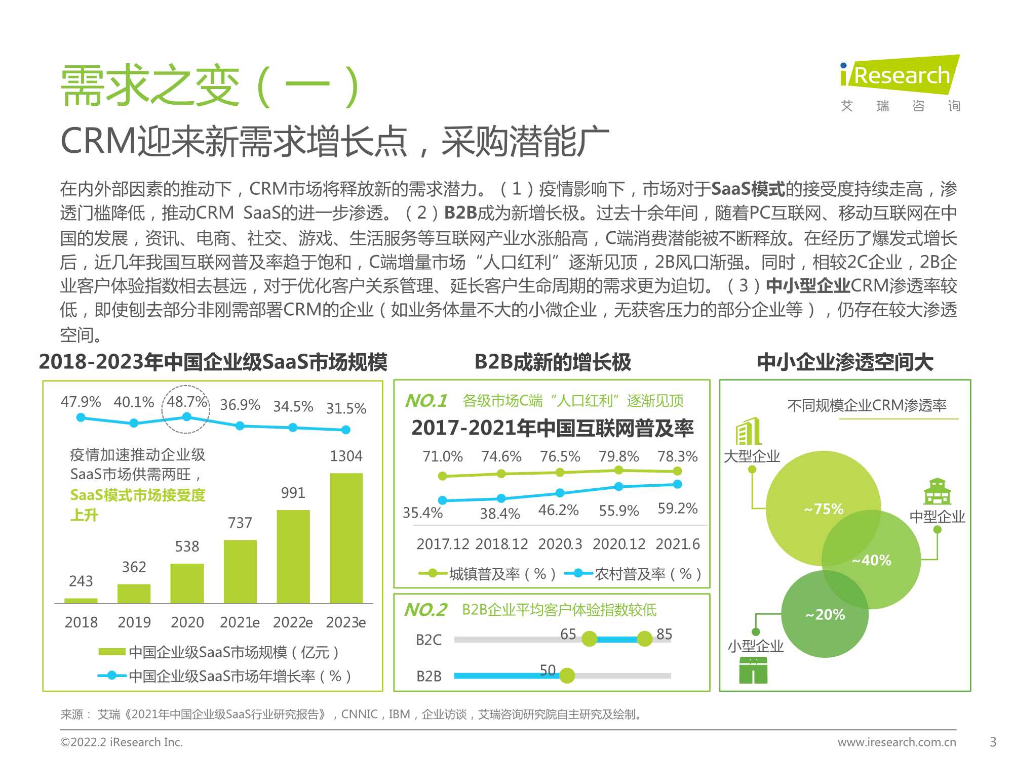 2022年中国CRM行业研究报告（艾瑞股份）