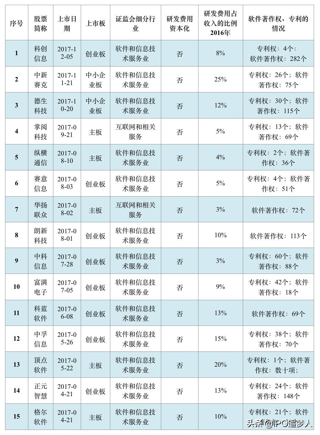 研发支出资本化，想说爱你不容易