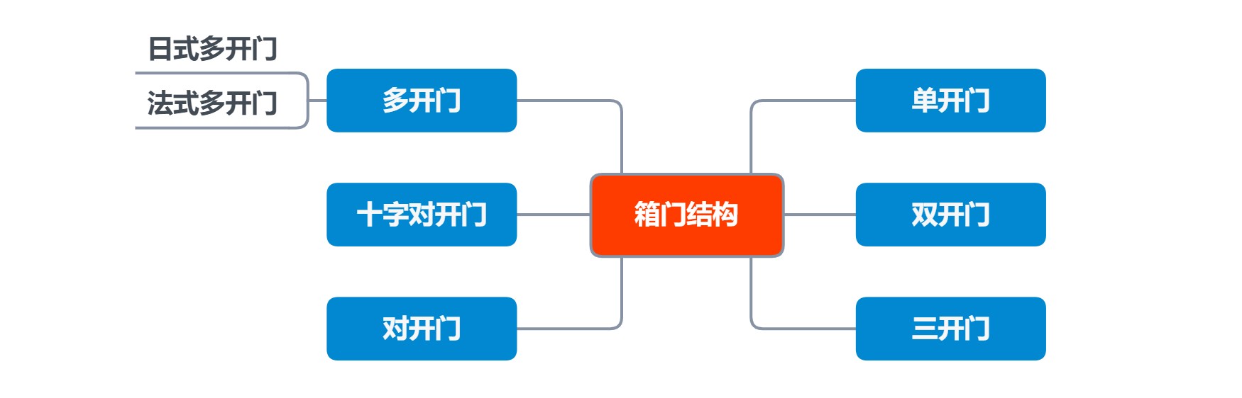 记住这10点，冰箱选购不发愁！附超薄大容量冰箱推荐