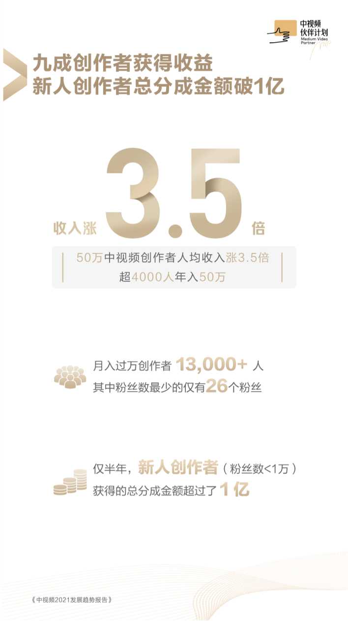 中视频2021发展趋势报告（西瓜视频x抖音x今日头条）