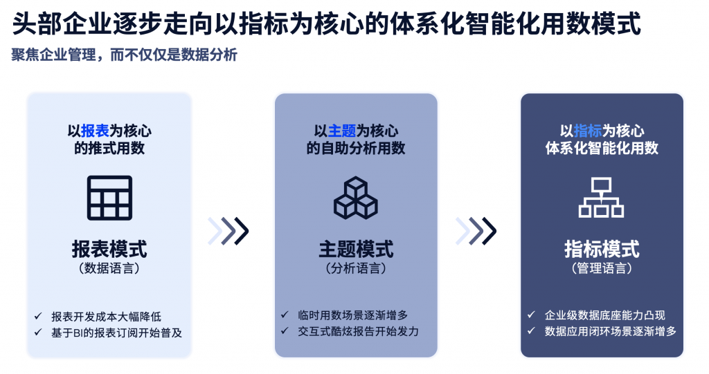 从企业数据产品的演进，看指标平台发展趋势
