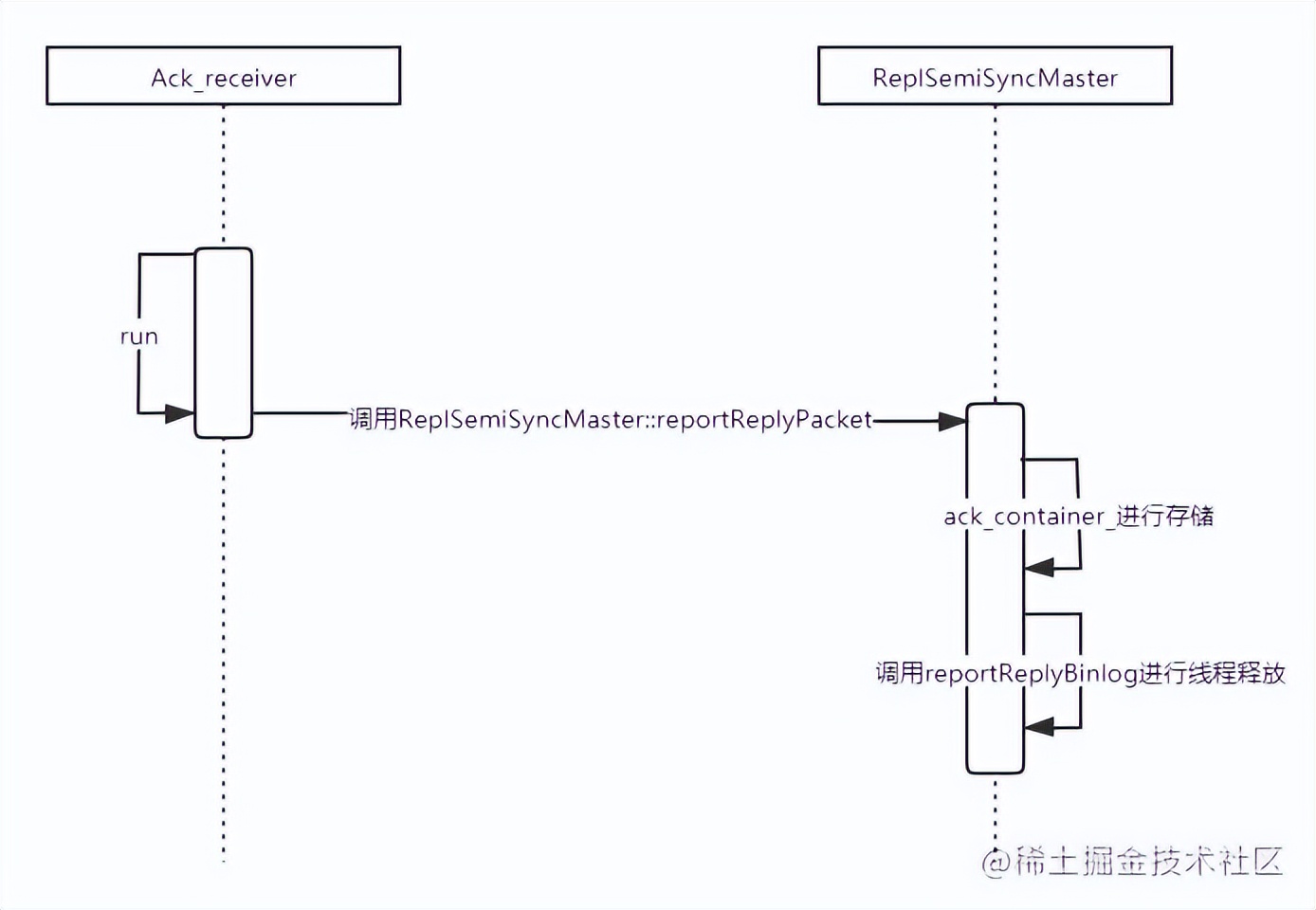 MySQL半同步源码解析
