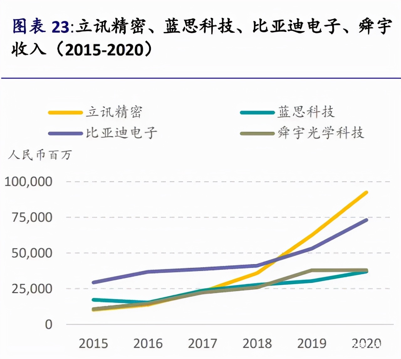 苹果iPhone供应链全面梳理，值得收藏