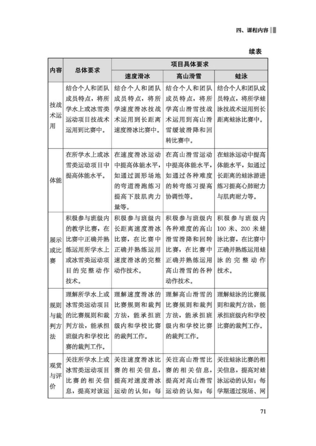 先睹为快！2022年版义务教育体育与健康课程标准
