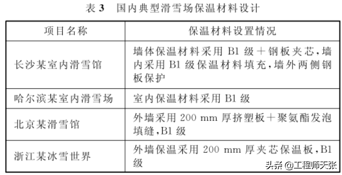 突发，杭州冰雪大世界火灾！室内冰雪活动场所也能着火，怎样逃生