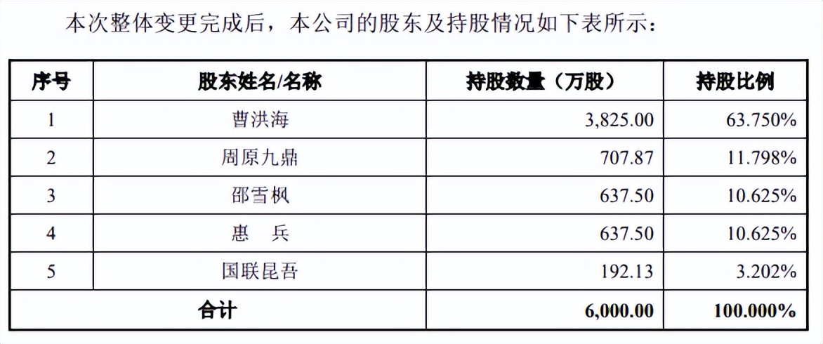 锡装股份8年不变产能，募投项目旧瓶装新酒，境外销售占比高