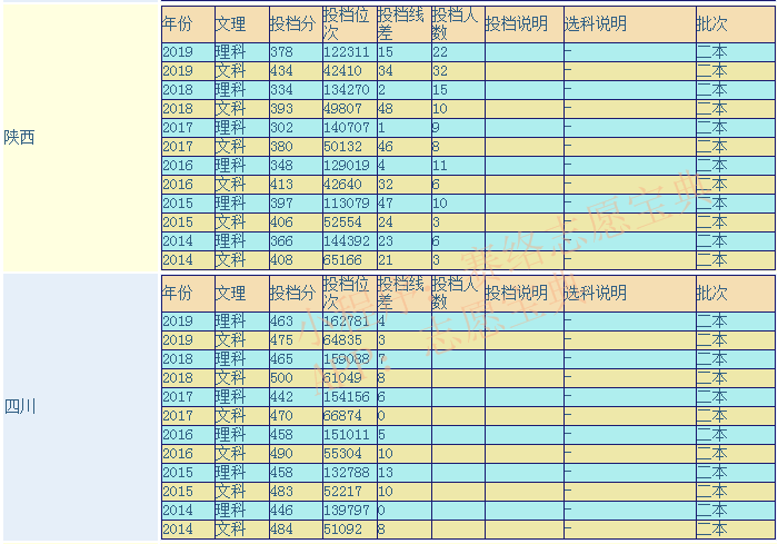 新疆科技学院是几本院校？口碑怎么样好就业吗 全国排名第几