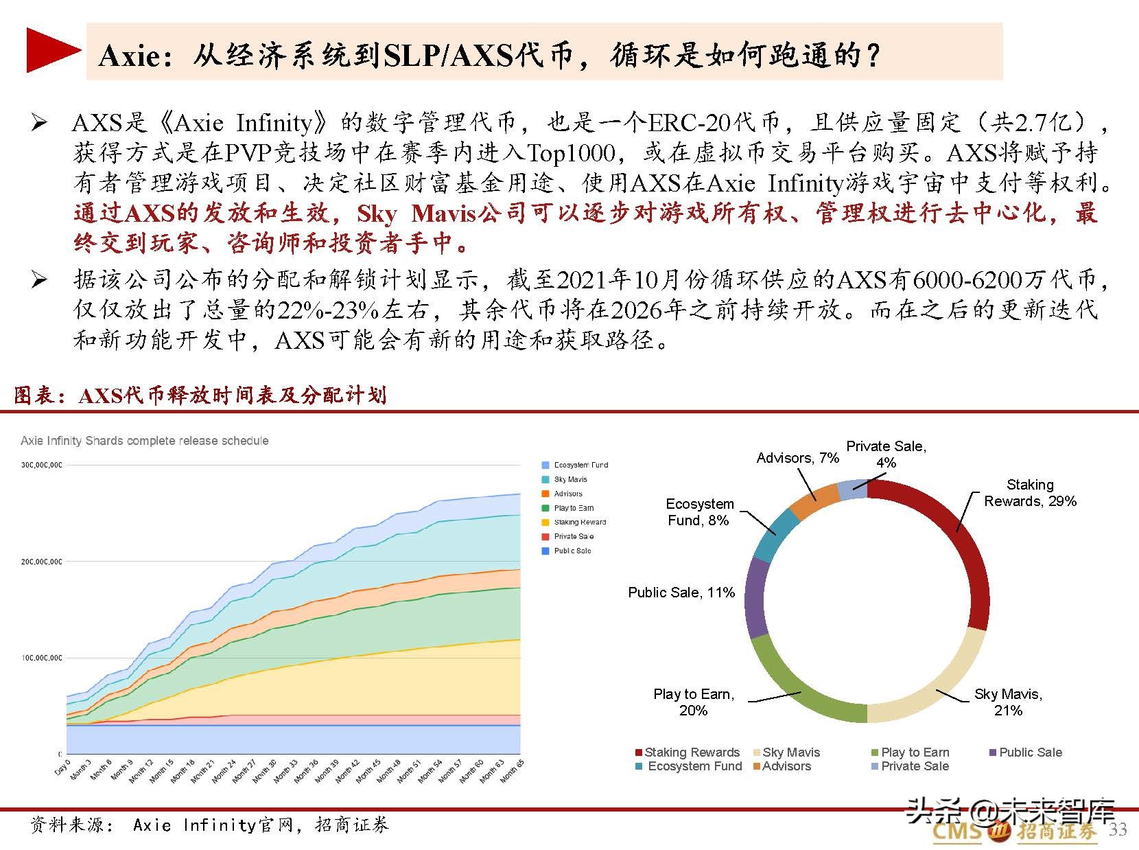 区块链及区块链游戏行业研究：Play~to~earn展现元宇宙的未来