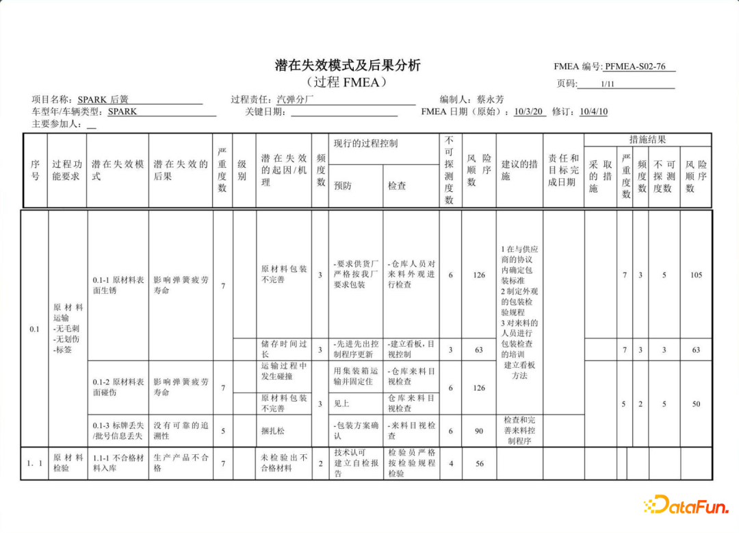 王文广：FMEA知识图谱的构建与应用实践