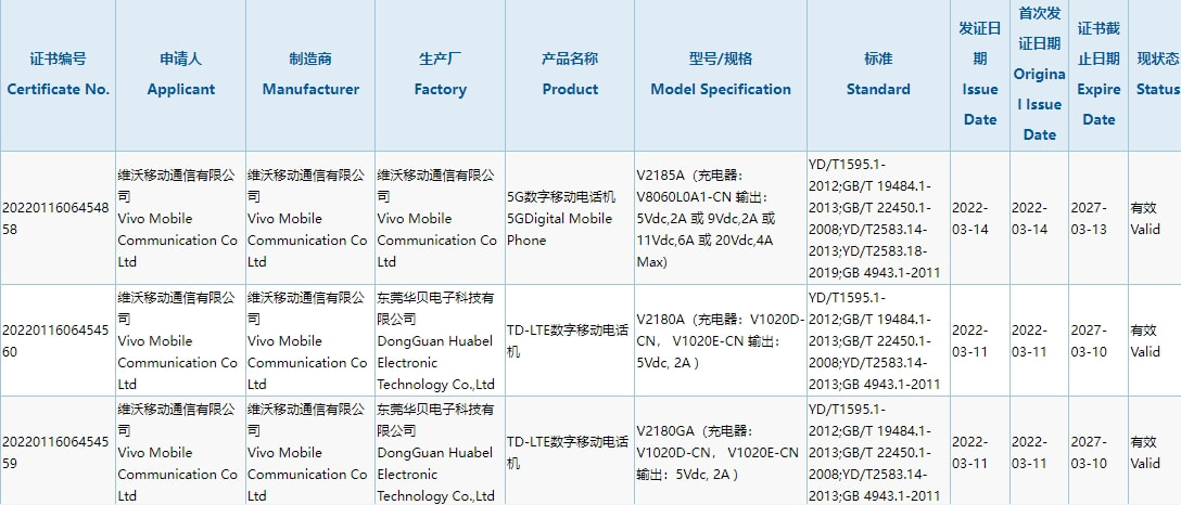 疑似华为MateX3折叠屏入网；真我GT Neo3勒芒配色官图发布