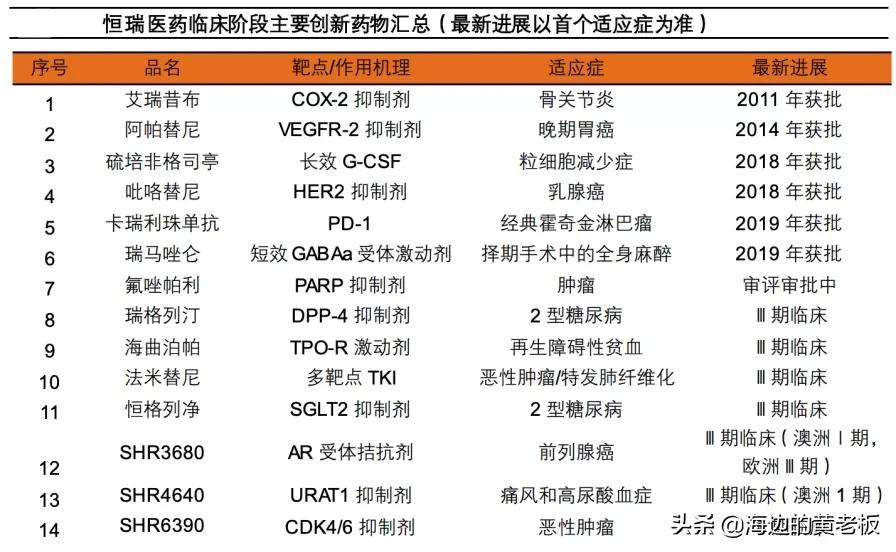 半个月跌去20%！恒瑞医药进入击球区了吗？