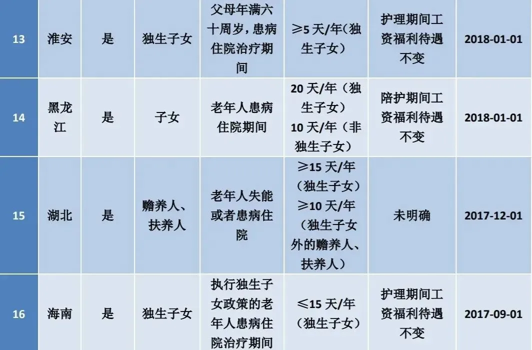 婚假法定多少天2022年新规定（附：婚假、产假、育儿假最新标准） 8