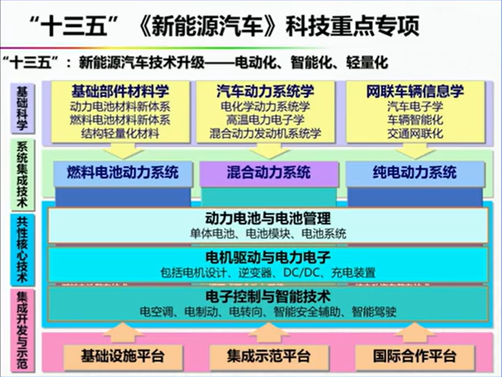 资料分享——氢能燃料电池汽车发展的机遇与挑战