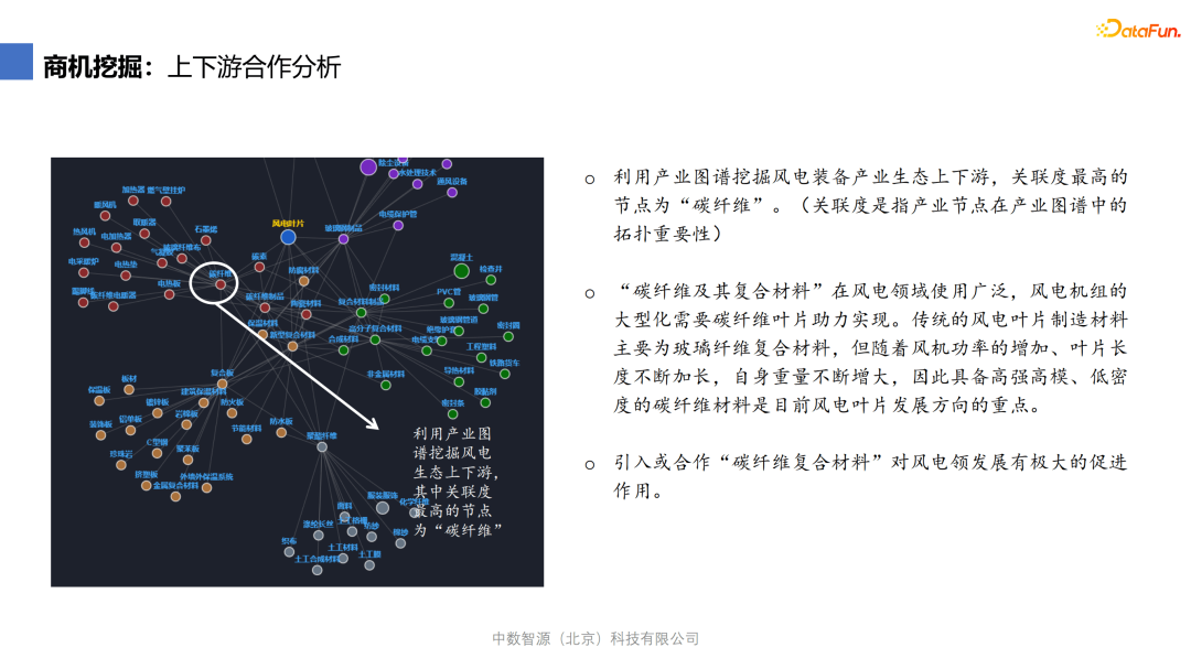 李春华：知识图谱在产业分析领域的应用