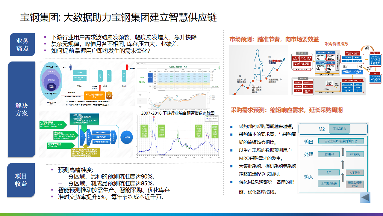 2022年十四五工业4.0智能制造业数字化转型解决方案（附PPT全文）