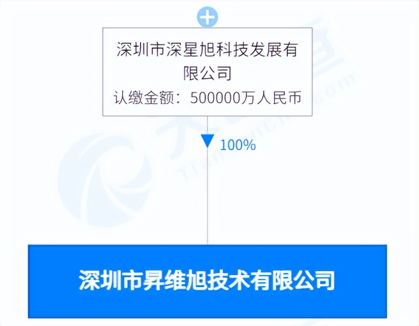 50亿国产存储企业成立：国资背景，坂本幸雄任首席战略官