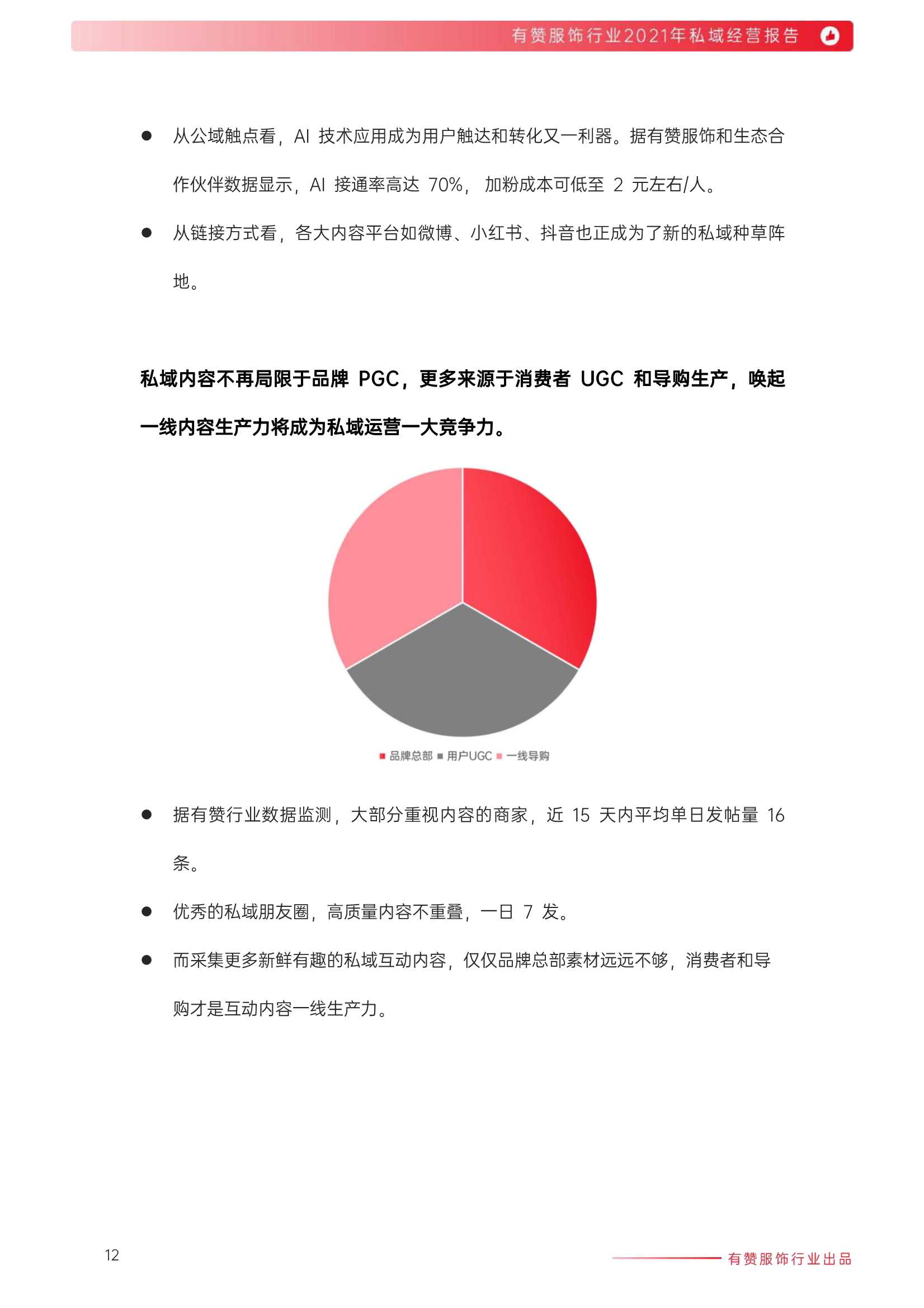 2021年服饰行业私域经营报告（有赞）