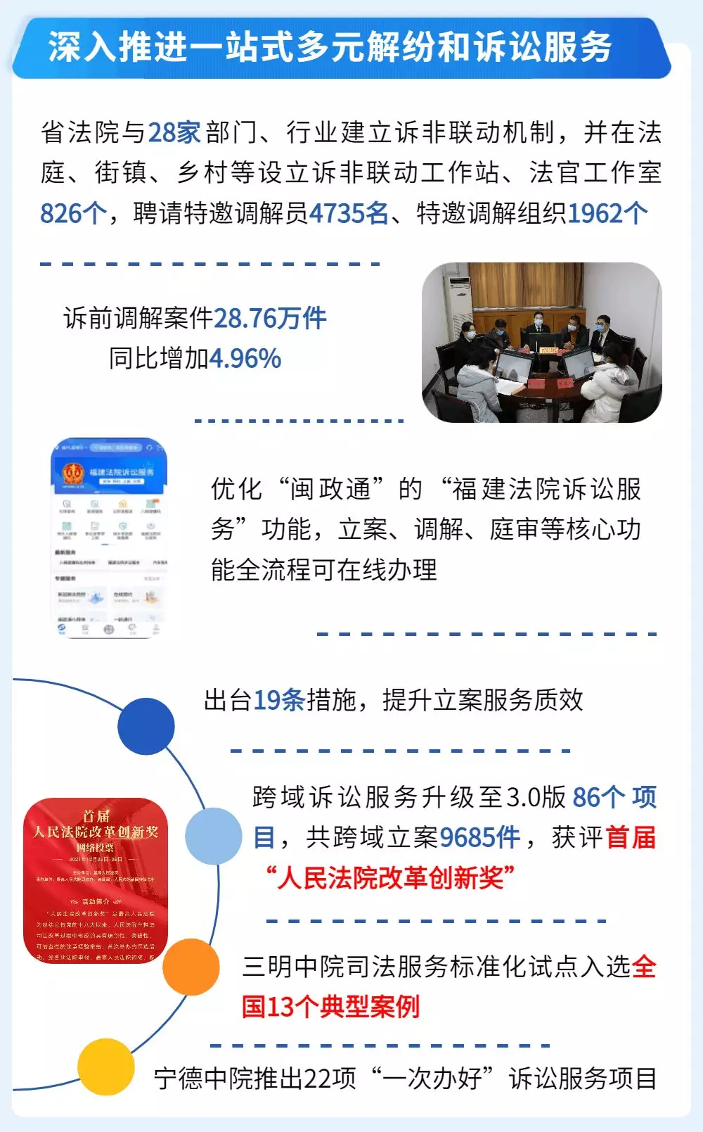一图读懂福建高院工作报告