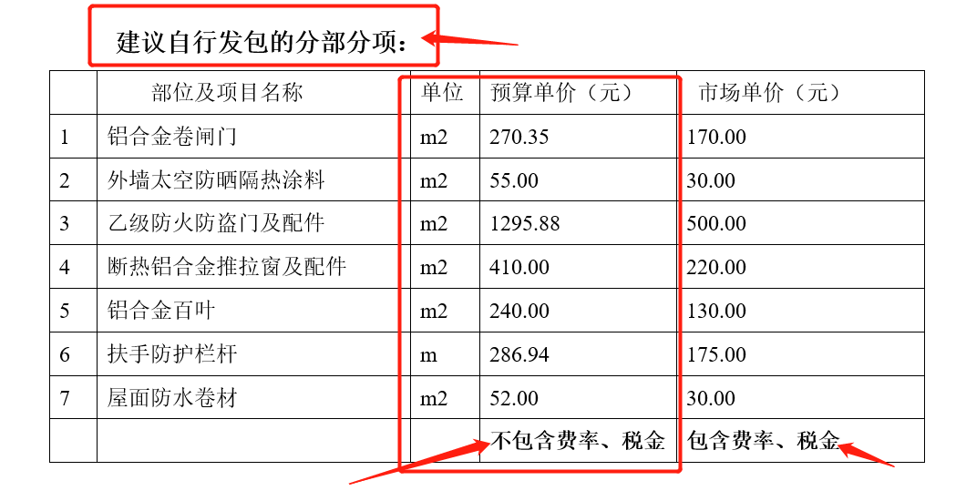 不会成本控制？最新版工程项目成本管理手册，大量案例手把手教你