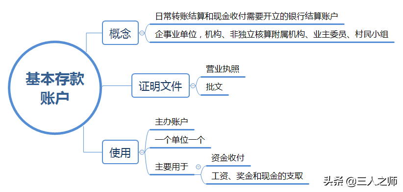 2022年经济法基础通关试题关键考点分享