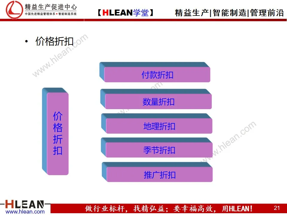 「精益学堂」精益供应链管理