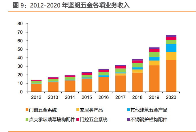 帅康集团有限公司招聘（坚朗五金研究报告）