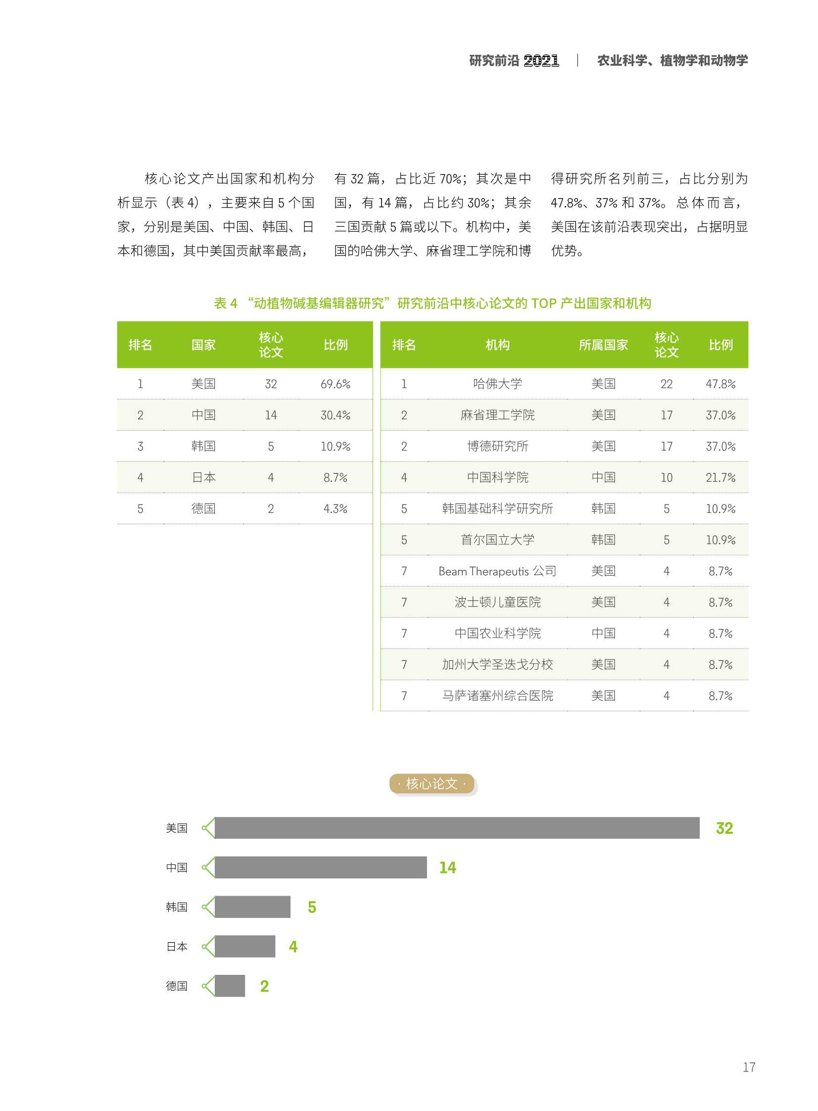 中科院&科睿唯安：2021研究前沿热度指数报告