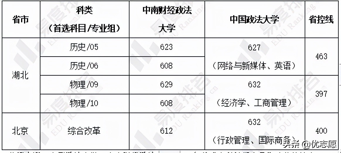 中国政法大学、中南财经政法大学本科教学质量对比分析