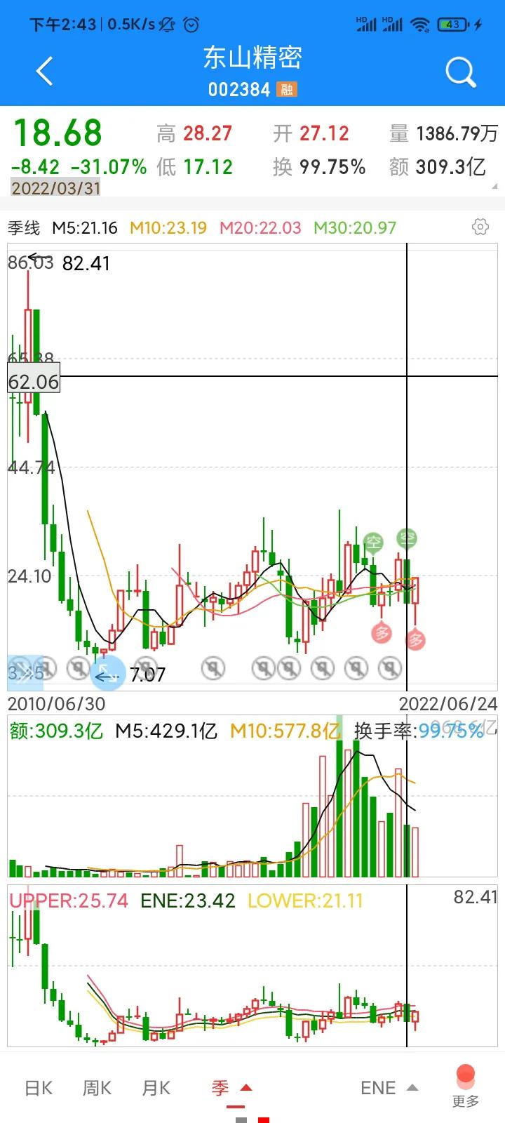 002384东山精密，看高一线