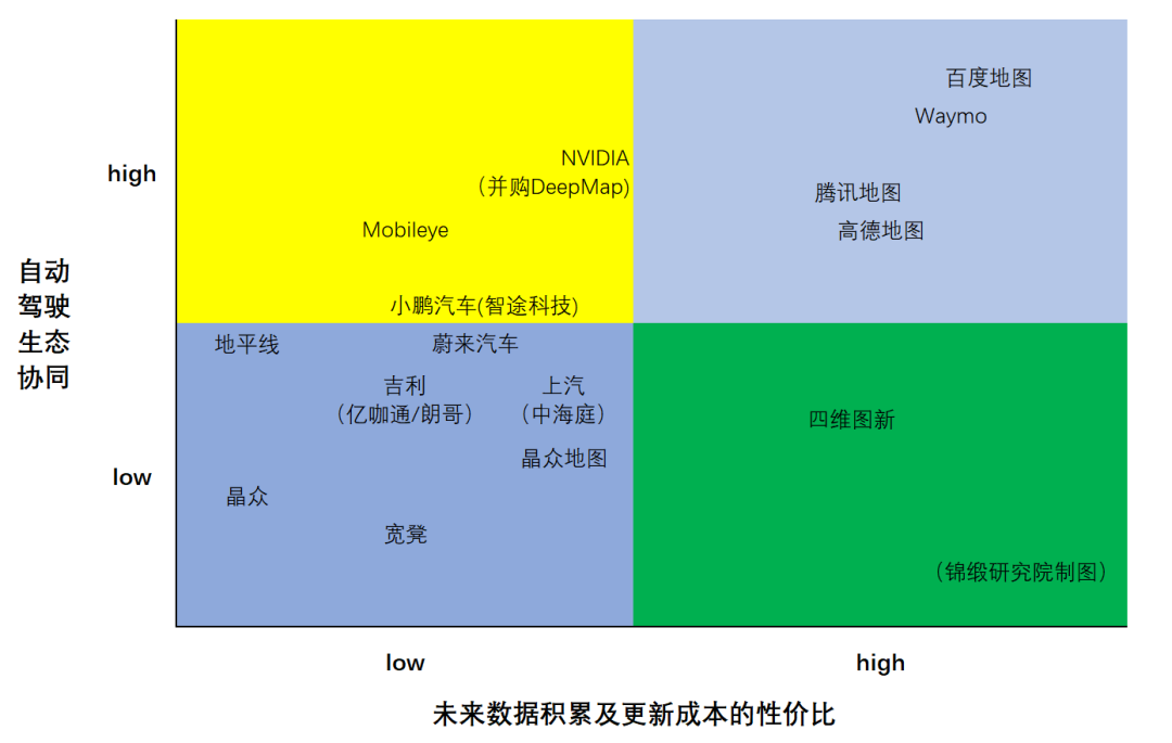 高精地图：智能汽车下半场的隐秘战事