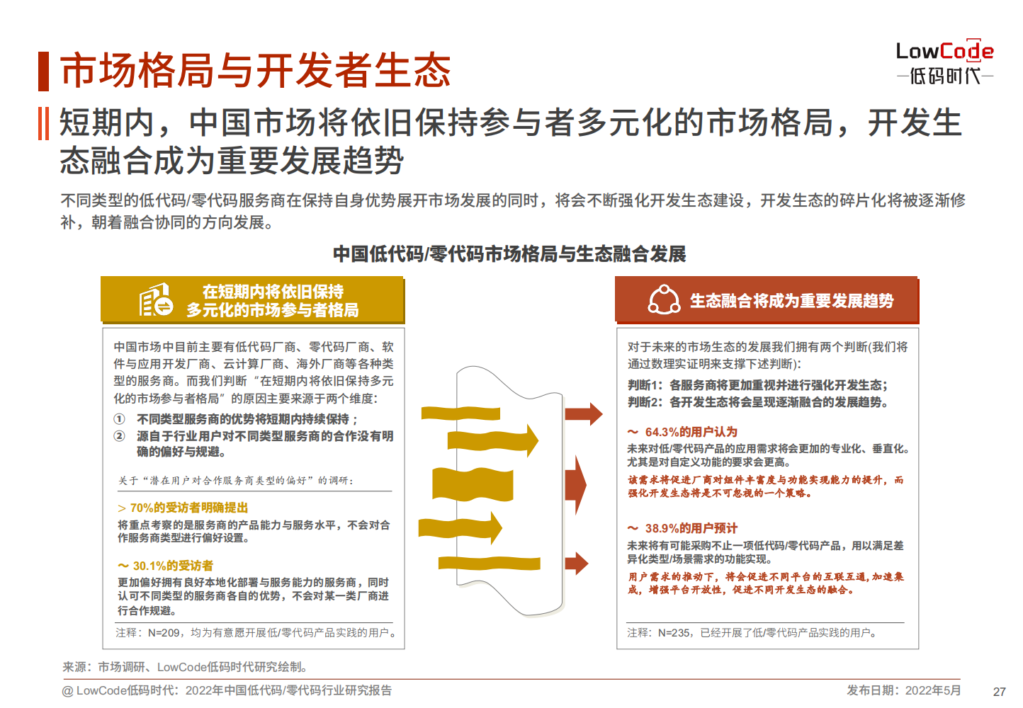 2022中国低代码、零代码行业研究报告（未来趋势、细分领域实践）