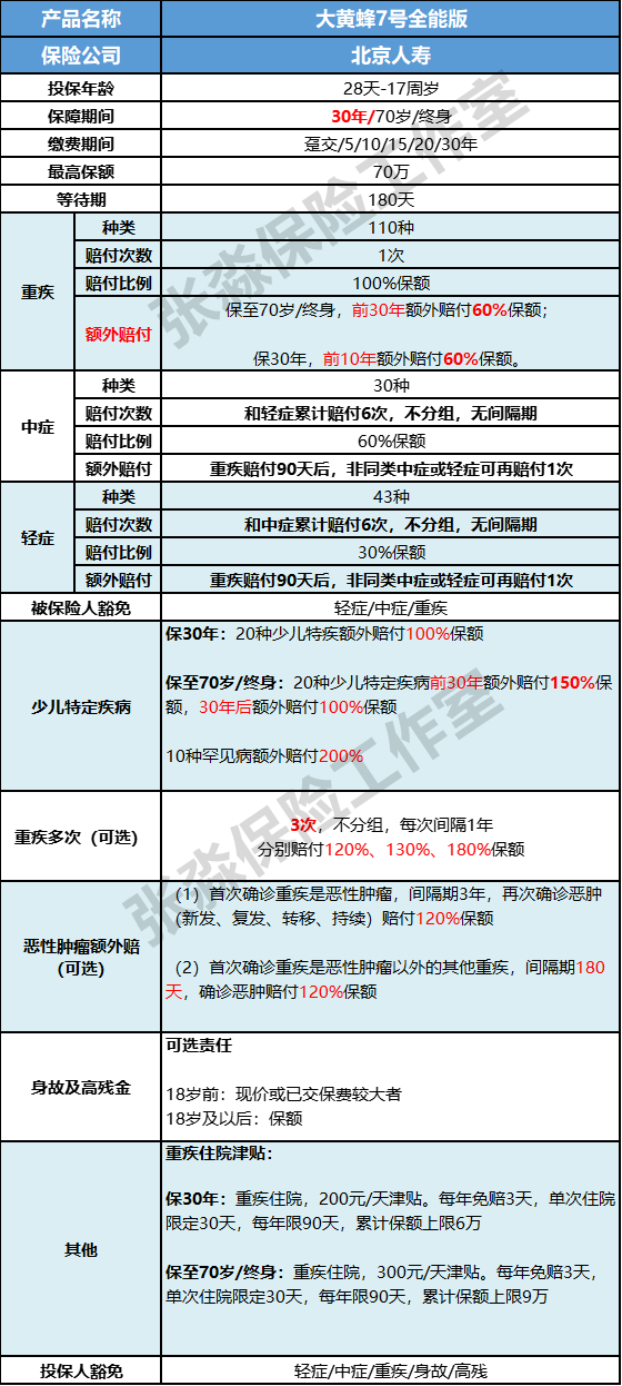 孩子怎么选保险(孩子怎么选保险好)