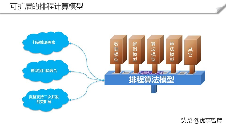 智能制造+数字化工厂整体解决方案（104页PPT）